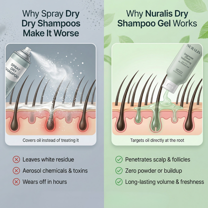 Volumizing Dry Shampoo Gel