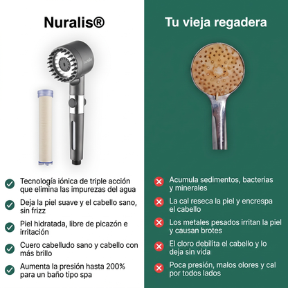 Salva tu piel y tu cabello del agua dura